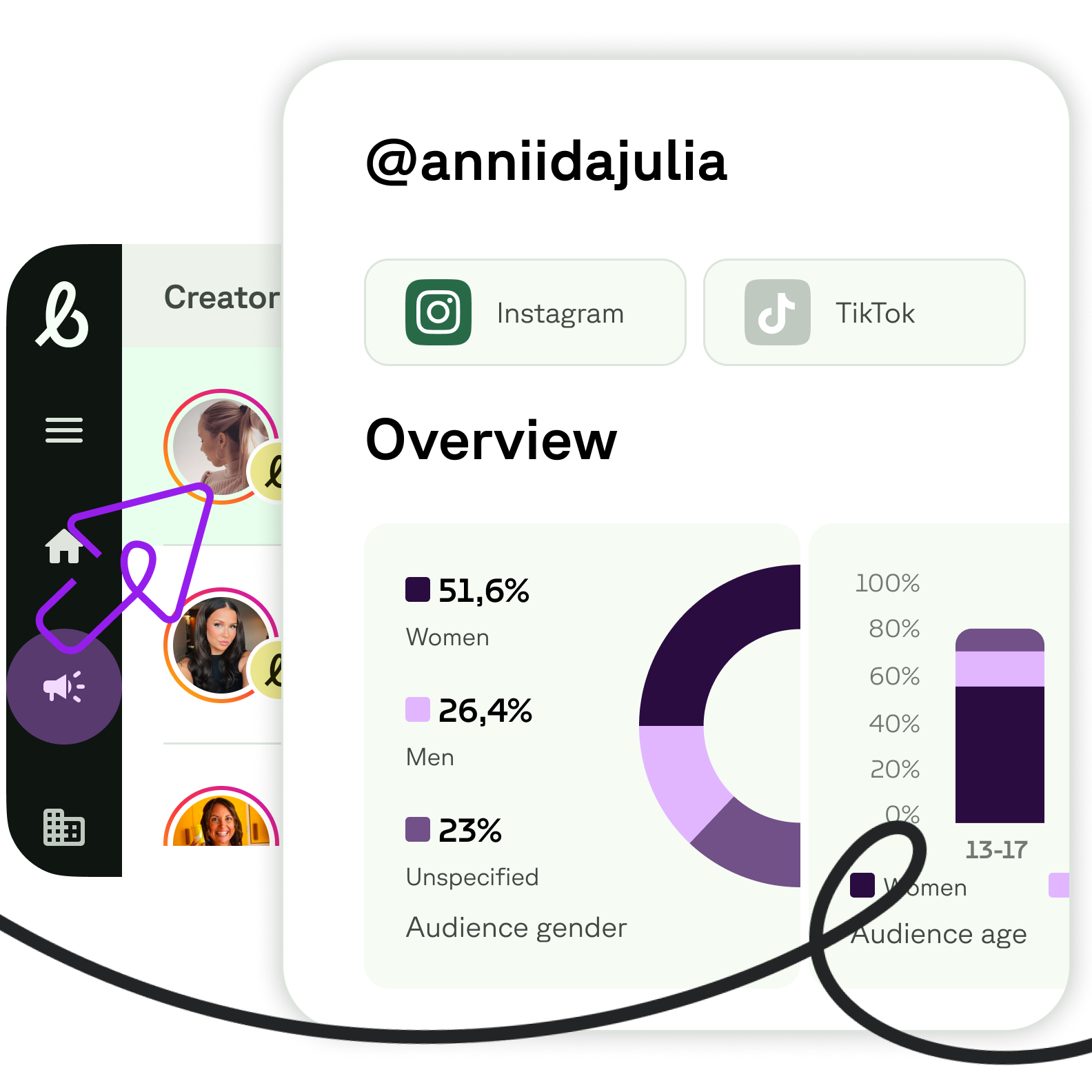 Data from IG TT